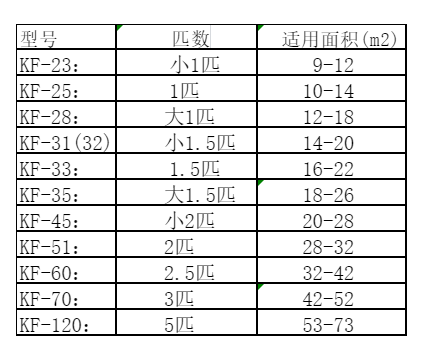 辉南空调维修